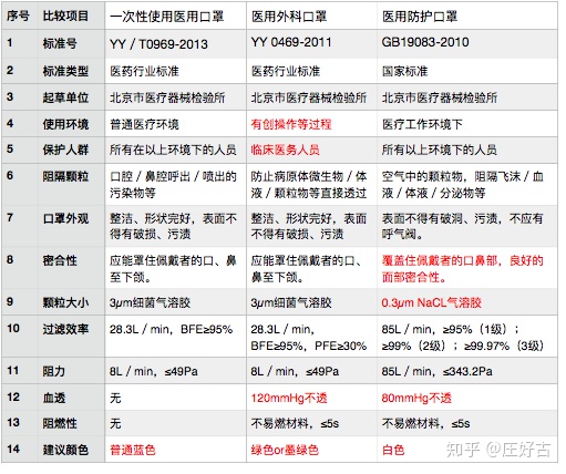 医用包装袋的优点有哪些？